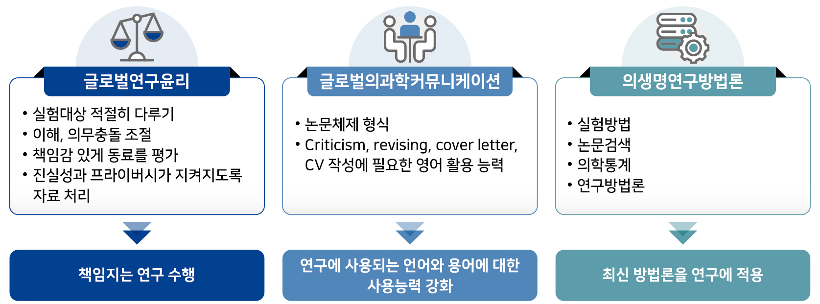 공통필수과목