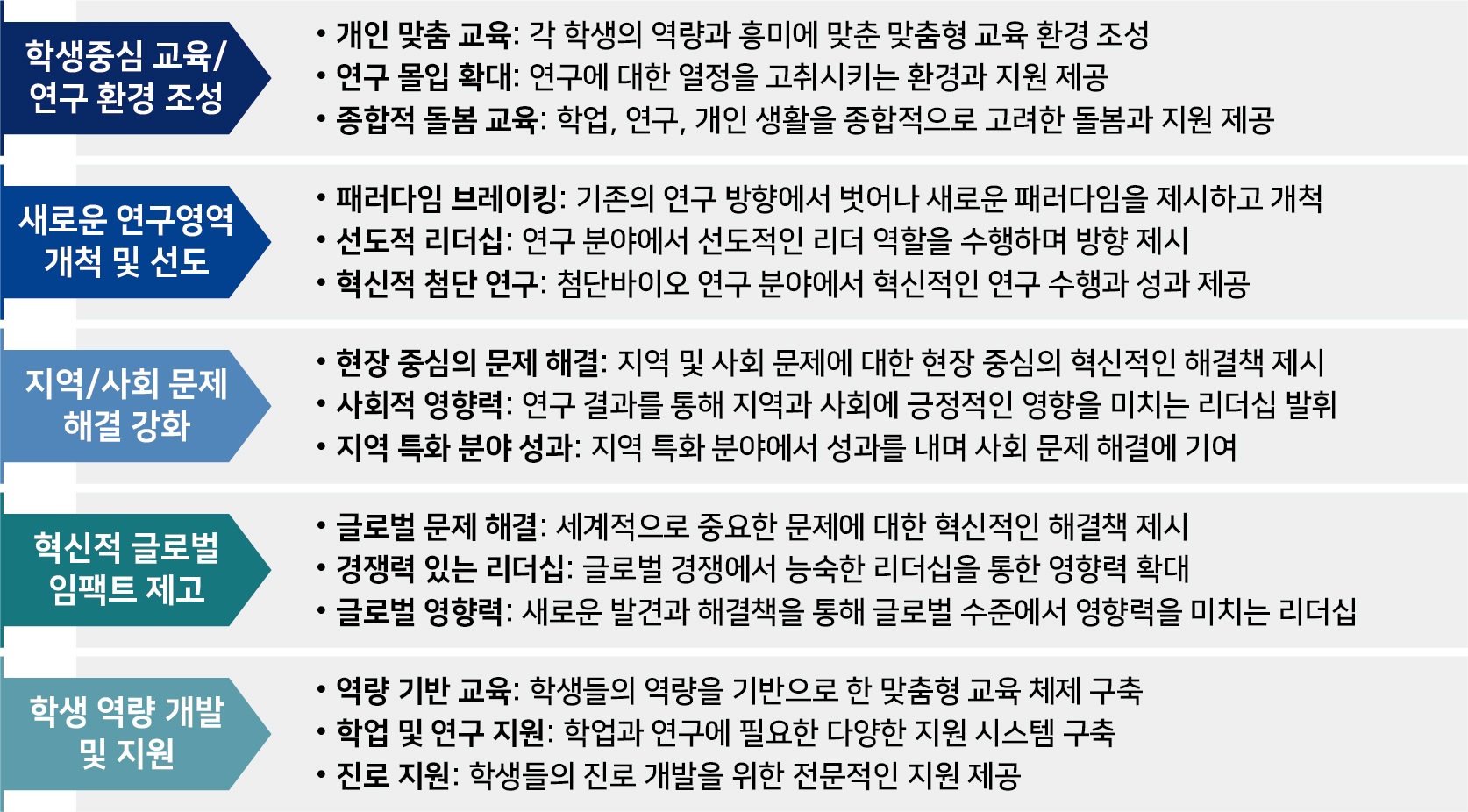 비전